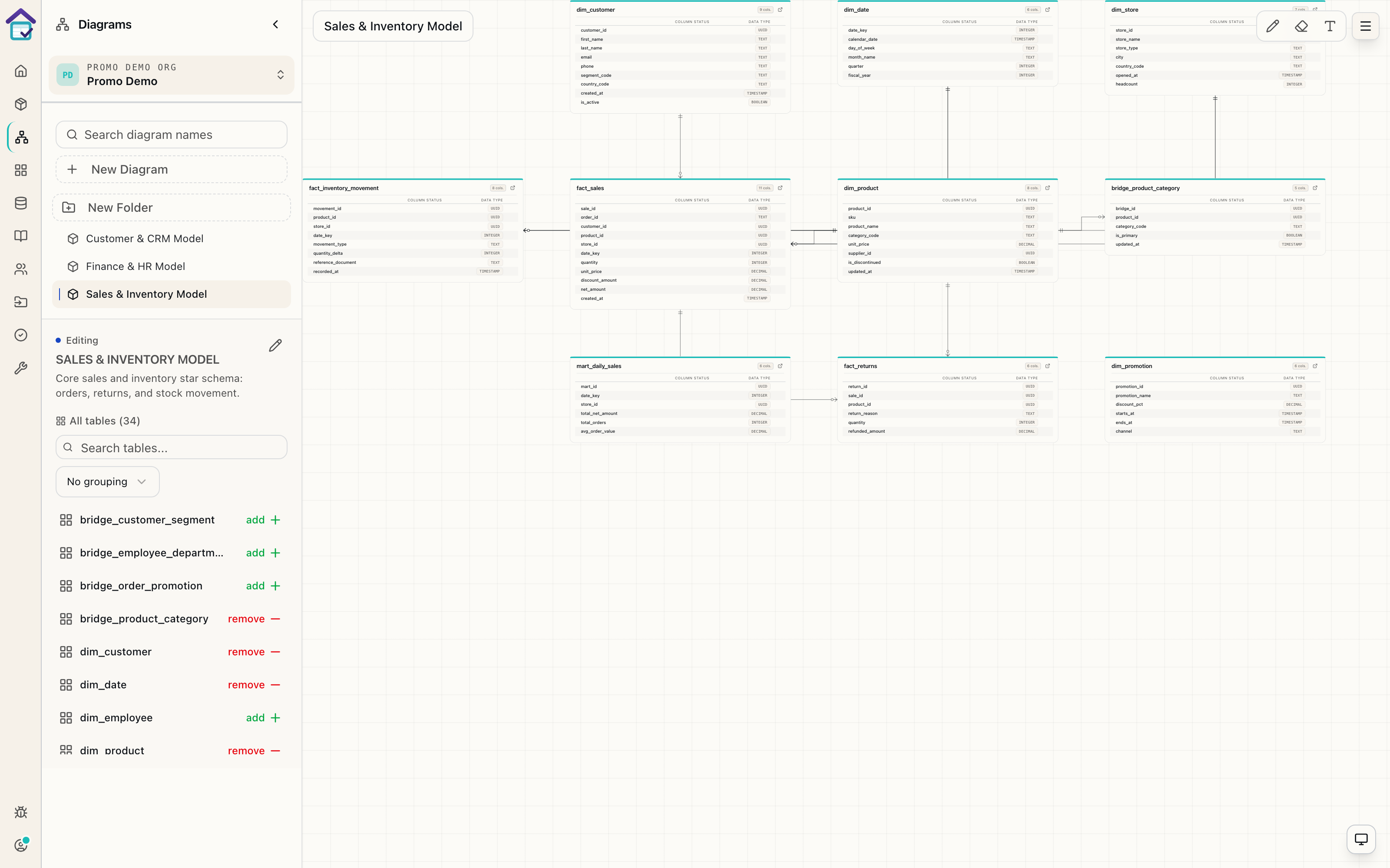 Specly diagram view showing a star-schema data model with fact and dimension tables connected by crow's-foot relations